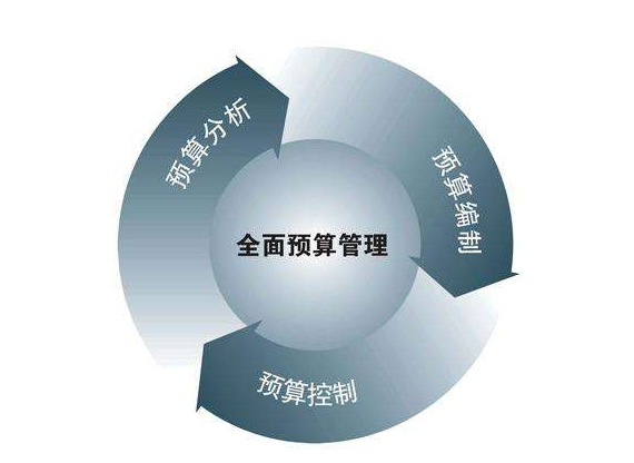 全面预算解决方案 全面预算解决方案